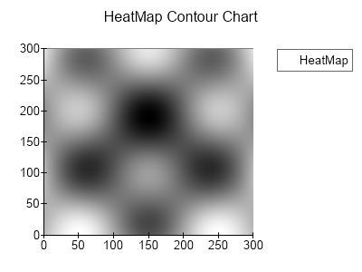Heat Map Contour Chart 1